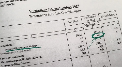 Haushaltsausschuss